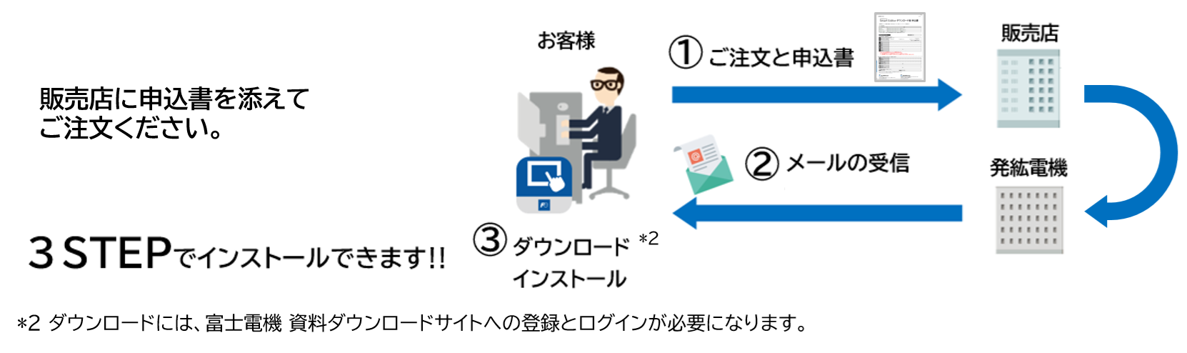 MONITOUCH Smart Editor