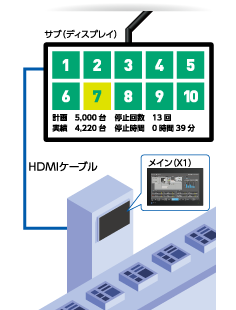 アンドンモニタ表示