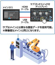 表示・操作画面の拡張