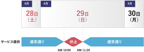 Maintenance schedule for Web Machine Interface