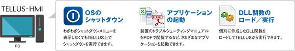 アプリケーション連携