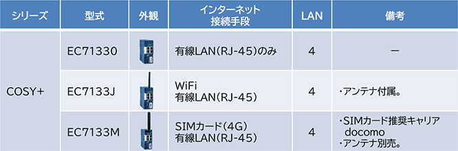 ラインアップ