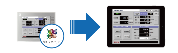 TELLUS HMI iPad