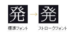 標準フォントとストロークフォントの画像