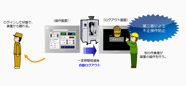 自動ログアウト機能に対応